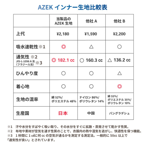 【日本製】 インナー 涼しい レディース 半袖 汗取り 肌着 速乾 ラウンドネック 無地 アゼック ブラック(22SS0003w-bk)