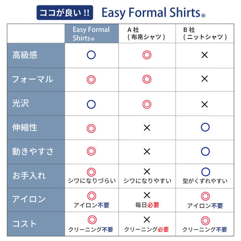 【日本製】 ワイシャツ メンズ ビジネス 半袖 吸水速乾 ストレッチ ノーアイロン 無地 ボタンダウン イージーフォーマルシャツ ネイビー(2021-HSM24-na)