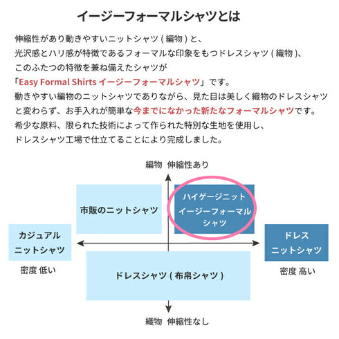 【日本製】ワイシャツ メンズ ビジネス 長袖 イージーケア ノーアイロン 無地 ボタンダウン イージーフォーマルシャツ ホワイト(SNKN24-081-wh )