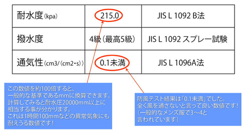 ジャケット パーカー フルジップ 撥水 防風 軽量 マウンテンパーカー メンズ レディース ユニセックス 無地 ネイビー(MAKUAKE-S01-NT-na)