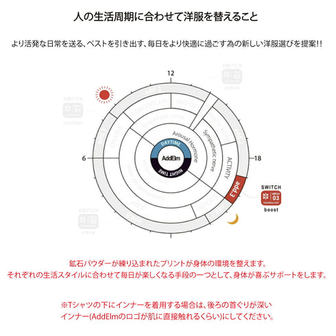 【日本製】 tシャツ 半袖 ユニセックス パフォーマンスtシャツ アドエルム エコ楽 無地 クルーネック 丸首 カノコ エコ素材 カーキ(Makuake-W05-1-kh)