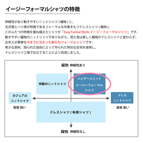 【日本製】 ワイシャツ メンズ ビジネス 長袖 イージーケア ノーアイロン 無地 ワイドカラー イージーフォーマルシャツ ホワイト(LKS22-012-wh)