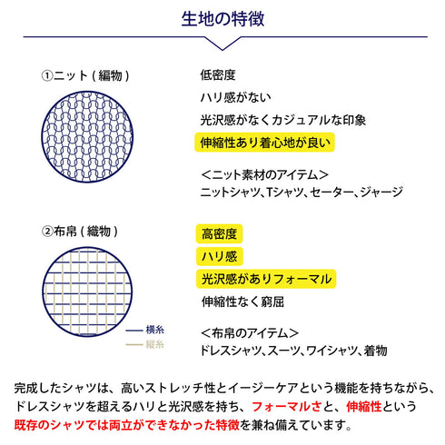 【日本製】ワイシャツ メンズ ビジネス 長袖 吸水速乾 ストレッチ ノーアイロン 無地 ボタンダウン イージーフォーマルシャツ ホワイト(SNKN23-053054b-wh)