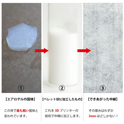 ジャケット ユニセックス 防風 撥水 断熱 3Dエアロジャケット 無地 フード付き ネイビー(Makuake-S03-na)