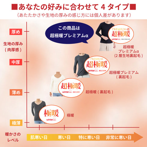【日本製】 超極暖プレミアムα インナー メンズ 長袖 クルーネック 裏起毛 2層構造 暖かい 保温 接結素材 オフホワイト(SKWC-01-s-owh)