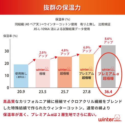 【日本製】 超極暖プレミアムα インナー メンズ 長袖 クルーネック 裏起毛 2層構造 暖かい 保温 接結素材 オフホワイト(SKWC-01-s-owh)