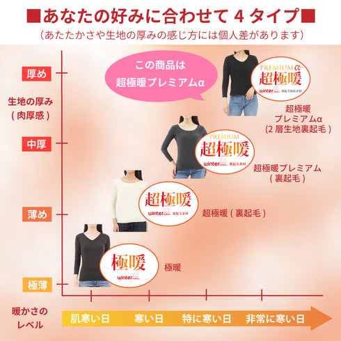 【日本製】 超極暖プレミアムα インナー レディース 長袖 Vネック 裏起毛 2層構造 暖かい 保温 接結素材 オフホワイトク(SKWC-04w-s-owh)