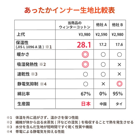 【日本製】 超極暖プレミアムウール レギンス レディース 防寒 裏起毛 あたたかい 保温 ストレッチ 綿ウール混 ブラック(PMW-04WP-bk)