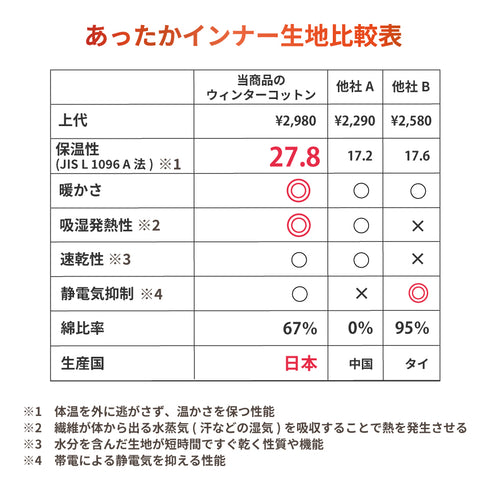 【日本製】 超極暖プレミアム インナー レディース 長袖 クルーネック 裏起毛 あたたかい 保温 ストレッチ グレー(WCPM-03W-gr)