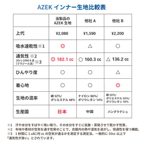 【日本製】 インナー 涼しい レディース ノースリーブ タンクトップ 汗取り 肌着 速乾 無地 アゼック ブラック(22SS0004w-bk)