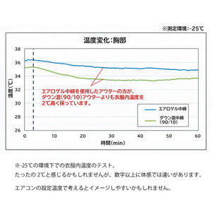 [FundAmental] Padded outerwear, mountain parka, water-repellent jacket, water-repellent outerwear, unisex, Makuake-S03 