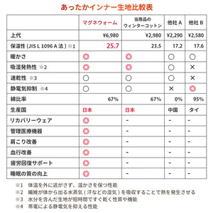 【日本製】 超極暖 マグネウォーム インナー メンズ 長袖 クルーネック 裏起毛 磁気 こり改善 管理医療機器 ブラック(WCMG-01-bk)